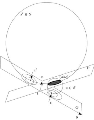 Figure 7: The pencil of circles C in Q