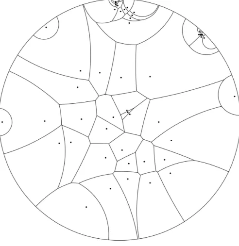 Figure 8: A Voronoi diagram in the hyperbolic Poincar´ e disk