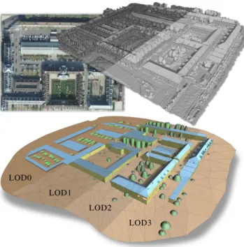 Fig. 1. LOD Generation. Starting from a raw surface mesh (here gener- gener-ated by a multi-view stereo workflow), our approach generates four  com-pact levels of detail that are meaningful, abstracted and enriched with urban semantics.