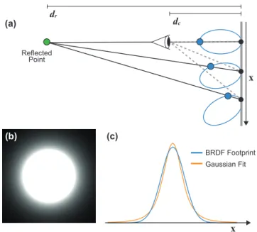 Fig. 10. Comparing filter alternatives. (a) Filter input is high-amplitude uni- uni-form random noise, which is adversarial for anisotropic edge-stopping filters.