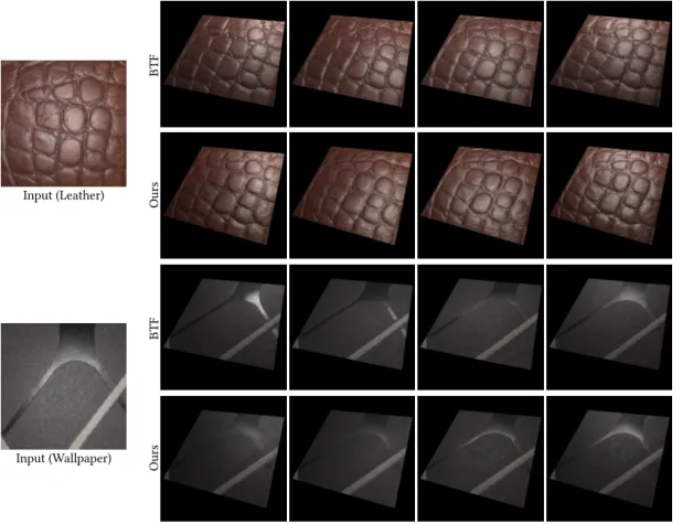 Fig. 11. Comparison between relighting of our predictions and of measured BTFs [Weinmann et al
