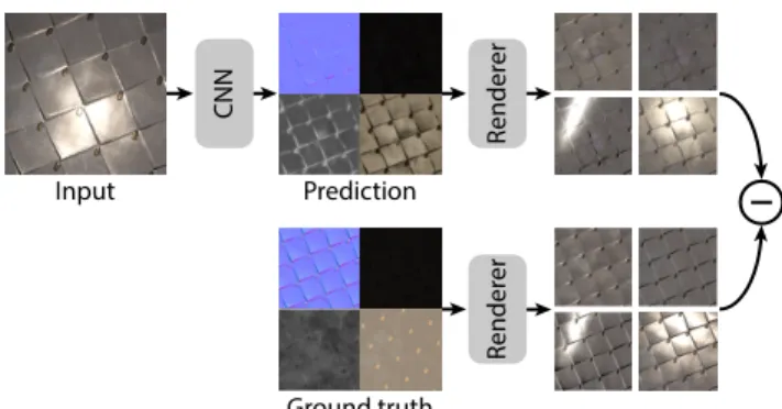 Fig. 4. We trained a U-Net convolutional network to predict an image of the average color of the input (top row)