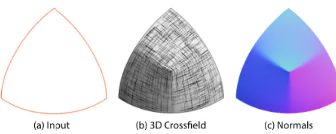 Figure 6c shows that our nonlinear energy effectively improves the curvature lines by inflating the surface parts that appeared to be flat before