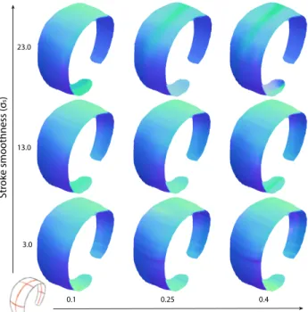 Fig. 15: In the presence of strong foreshortening, such as on the top face of the cube in (a), intersecting curvature lines form the same local  config-uration as overlapping strokes on a curvy line