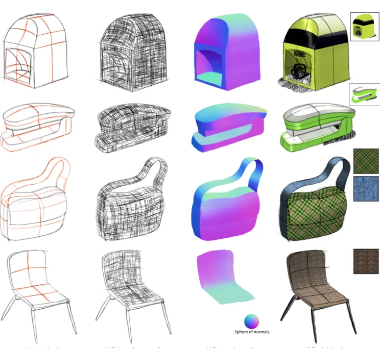 Fig. 21: Cross-fields and normals generated by our method for a coffee machine, a stapler, a bag and a chair