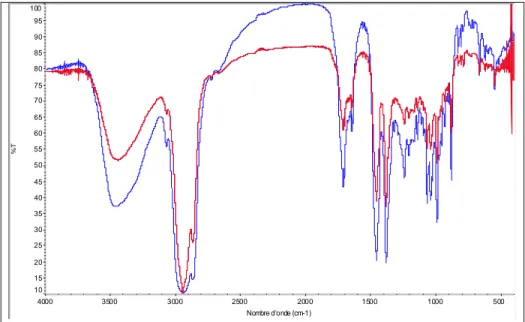 Fig 49 Comparative of  FTIR spectra of ― fresh and ― light aged sample of  Huitzuco (commercial sample)