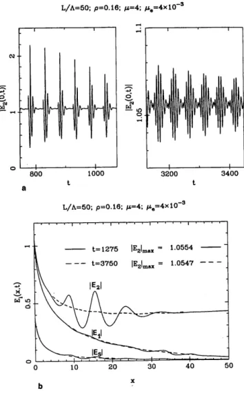 Fig.  13.  a,  Magnification  of  part  of  Fig.  11a  at  the  same  time interval.  The  maximum  Stokes  amplitude  is of order  1 (in  Ep  units) at  t  1000 and  at  this time presents  four  oscillations inside  one period;  it is of  order  0.03  (i