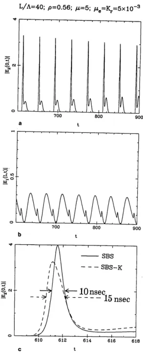 Fig. 16.  Numerical computation for the SBS-Kerr ring with modu- modu-lated  (MW)  pump  input  (with the  optical  Kerr  effect  and  data corresponding to those of the first column of Table  1 with K, = 5 X 10-3):  Time evolution for the amplitudes of th