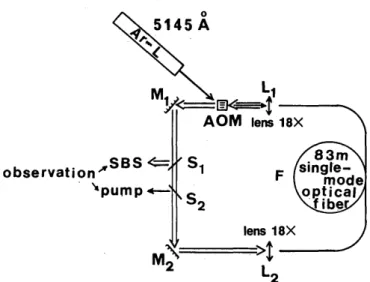 Fig. 2.  Mounting set for the second stimulated  Brillouin ring fiber oscillator:  modulated pump input.