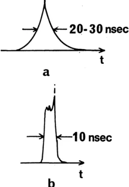 Fig. 3.  Typical stimulated  Brillouin pulses obtained at the output of the  oscillator  of Fig
