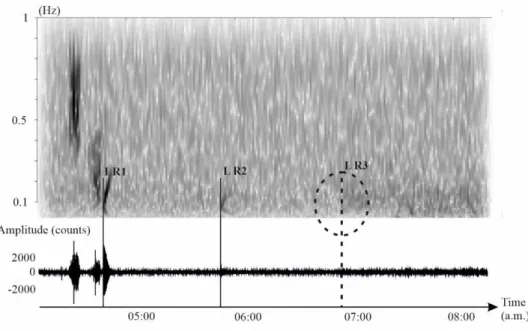 Figure 7. Study of the unknown event detected by students on July 15, 2019. Raw seismogram  616 