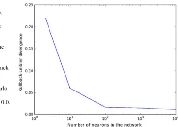 Fig. 7 Variation of the Kullback-Leibler divergence.