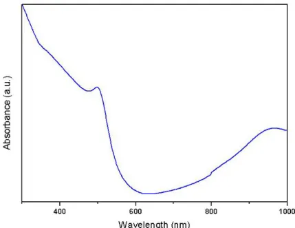 Fig II. 10 :  Spectre d'absorption obtenu pour la solution de nanobâtonnets de 400nm de  long