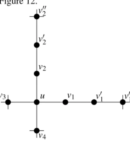 Figure 12: Configuration of Case (ii)