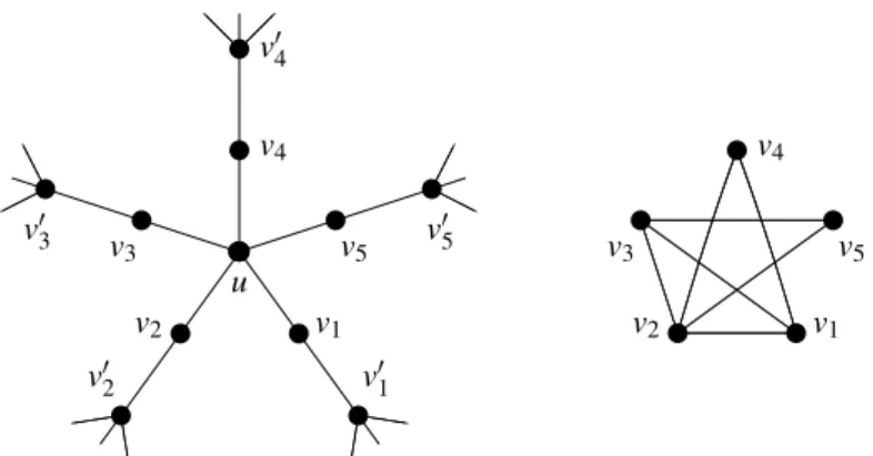 Figure 14: Configuration of Case (iv) and its auxiliary graph