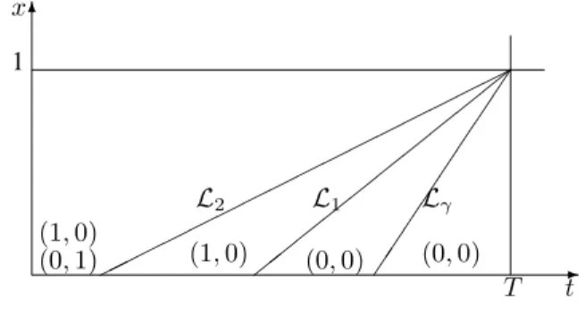 Figure 1. The pure Nash equilibria if the ε i are small.