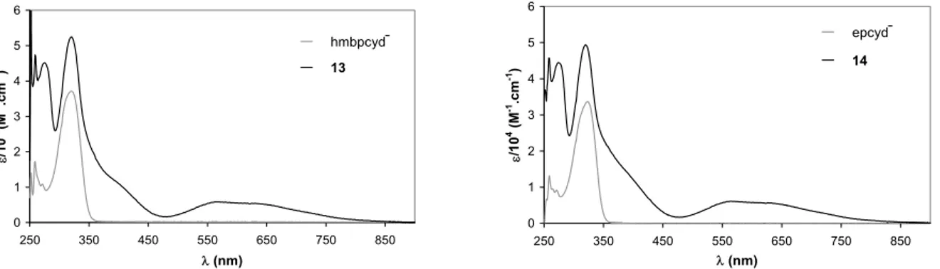 Figure III-8 : A gauche : comparaison des spectres UV-Vis de [AsPh 4 ][hmbpcyd] ( en gris) et du  complexe [Ru(tpy)(acac)(hmbpcyd)] (13, en noir) dans le DMF