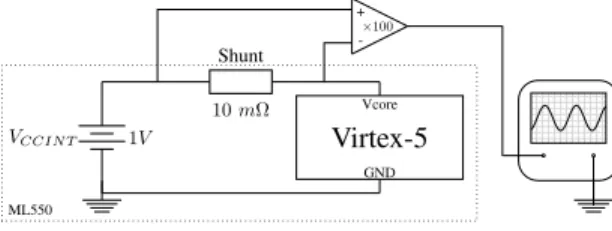 Figure 3: Power measurement procedure using a ML550 platform, high-precision amplifier and digital oscilloscope.