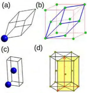 Figure 3.1: Primitive and unity  cells  of HCP and FCC structures. (a)  triclinic  cell of Ni,  (b)  FCC primitive cell in the unit  cell, (c) tetragonal primitive cell of Co, (d)  HCP primitive cell  in the unit  cell