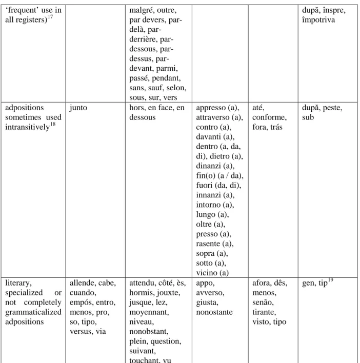 Table 3:  Lexical adpositions in Romance (simple and complex but unanalysable morphemes, e.g