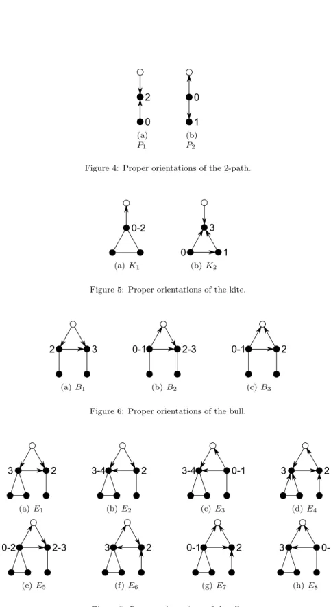 Figure 4: Proper orientations of the 2-path.