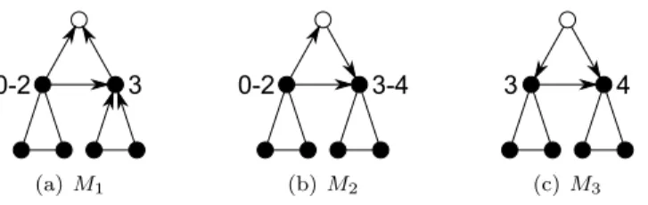 Figure 8: Proper orientations of the moose.