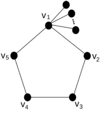 Figure 1. The graph G n with a large cost of being undead.