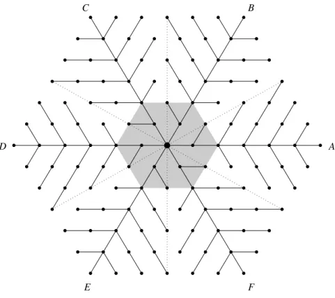 Figure 9: Hexagonal gathering tree for d I = 3.