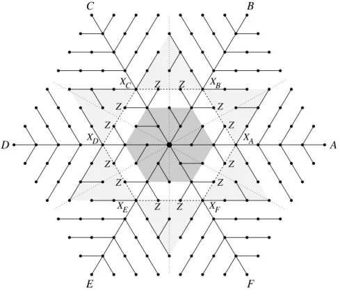 Figure 10: Hexagonal gathering tree for d I = 4.