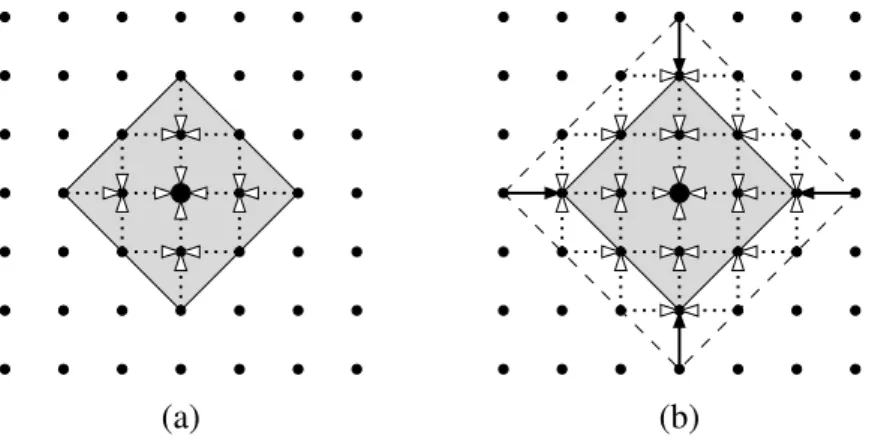 Figure 2: Interference zones for (a) d I = 3, (b) d I = 4.