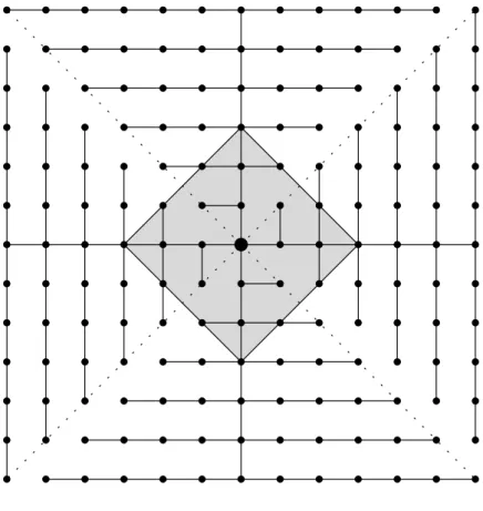 Figure 4: Gathering tree for d I = 5.