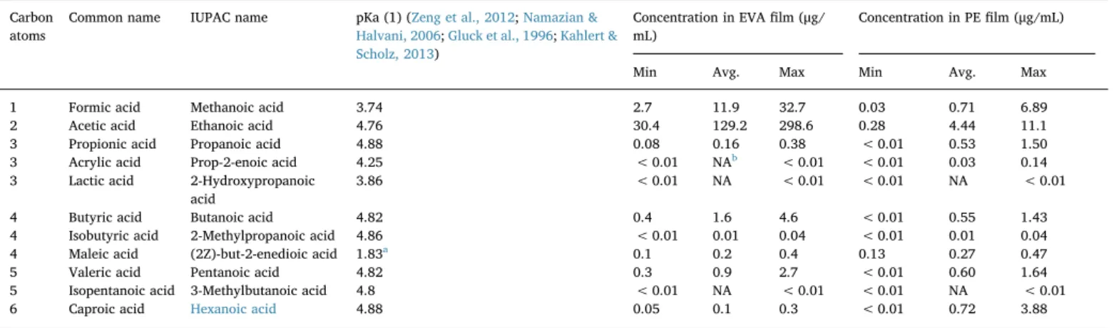 Fig. 2a shows a clear distinction of samples irradiated at 30 kGy and at 50 kGy. Fig. 2a shows as well there is dispersion inside each series of data corresponding to each γ-irradiation dose