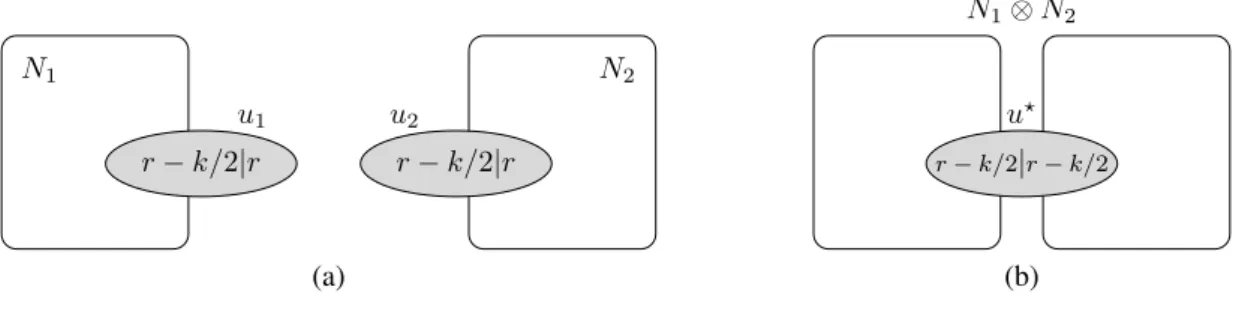 Figure 5: The second construction.