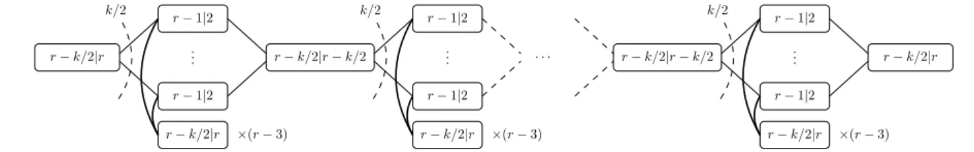 Figure 7: An (n, k, r)-network with k ≥ 2 and r ≥ max{3, k/2}.