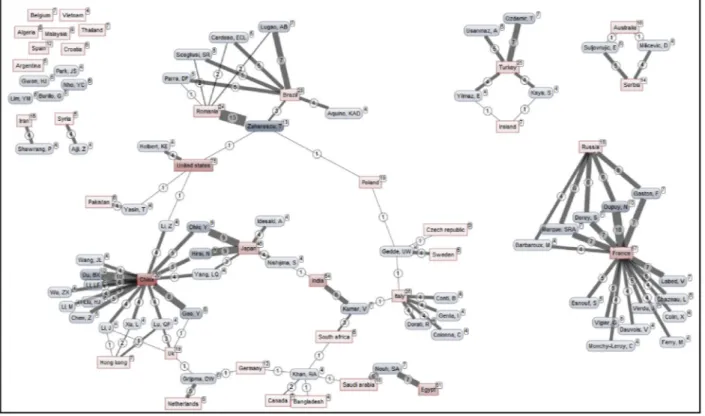 Fig. 7. Key words network (1975 – 2018) with a keyword's frequency of minimum 9 and a co-occurrence keywords frequency of minimum 12.