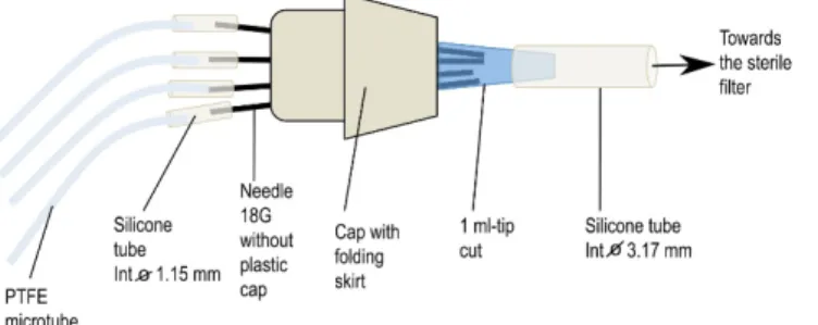 Figure 3. Homemade connector to aerate syringes during the incubation of mycelia in  interaction medium 