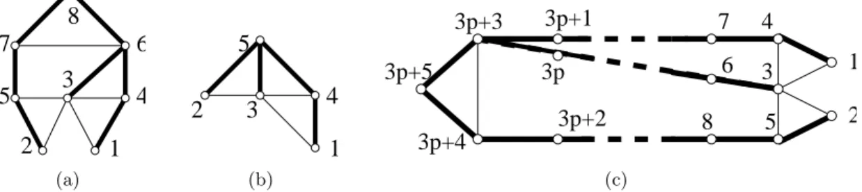 Figure 1: Lemmata 3 and 4 give optimal bounds.