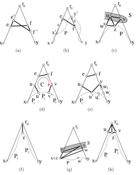 Figure 2: Illustrations of different cases when bounding Str( R (G, T ), x, y). 2(a) Lemma 1, R xy 6 = R yx 