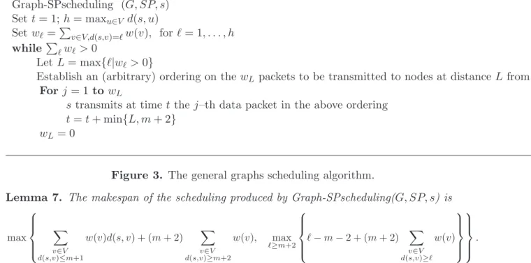 Figure 3. The general graphs scheduling algorithm.