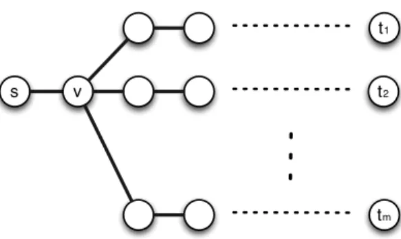 Figure 2: Instance of FDC such that a best independent solution is arbitrarily far from an optimal solution
