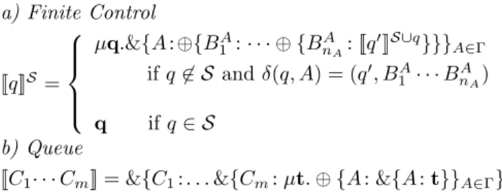 Figure 3: Encoding of the Finite Control and the Queue of a Queue Machine