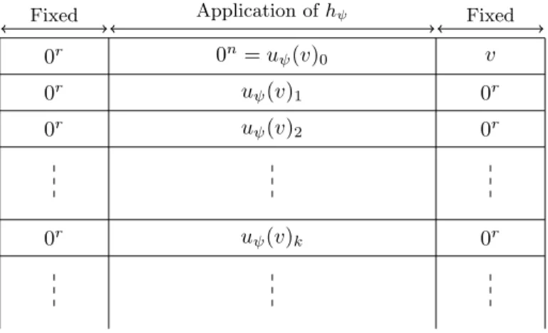 Figure 5: The sequence u ψ (v). Time goes downward.