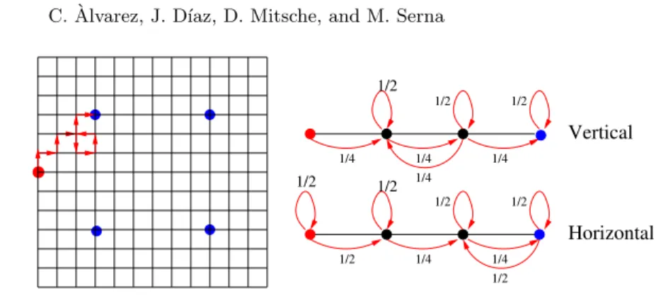 Fig. 2. An illustration of the coupled walks on the grid and on the two lines.