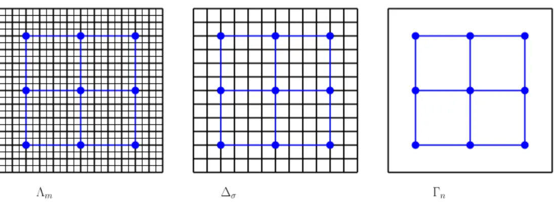 Fig. 1. The three fundamental grids embedded in a terrain T with n = 3, σ = 13 and m = 25.