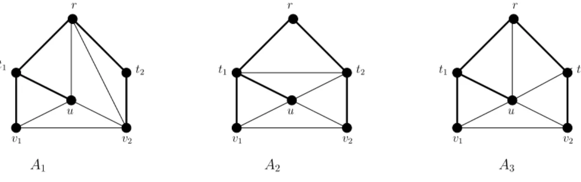 Figure 2: Configurations A 1 , A 2 and A 3