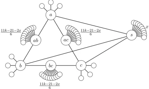 Figure 2: Scheme of the graph family described in the proof of Theorem 8.