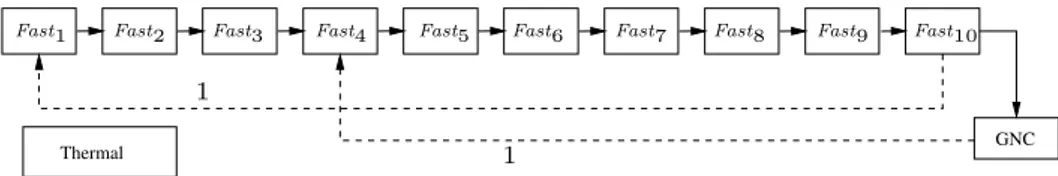 Figure 5 The Simple example.