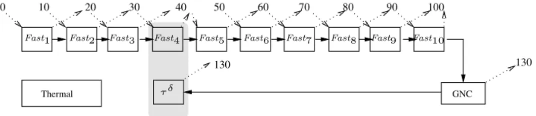 Figure 9 Delay removal result for the example in Figure 8.