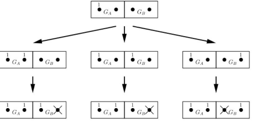 Figure 1: Alice’s winning strategy for the game M OC 1 (2 K 1 )