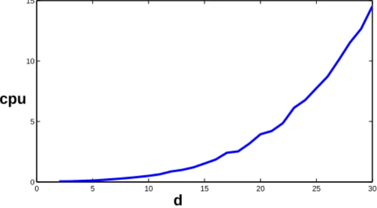 Figure 3: Random examples